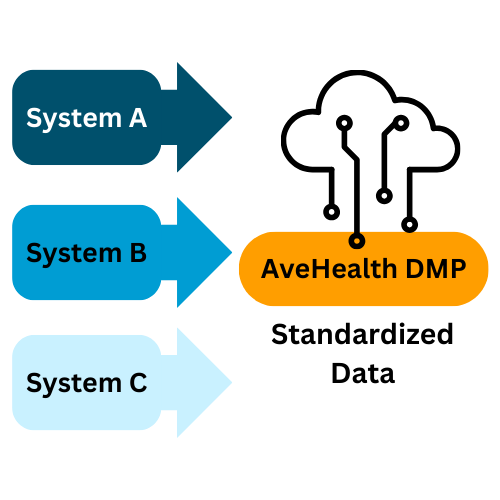 Fast-track the generation of synergies from disparate systems